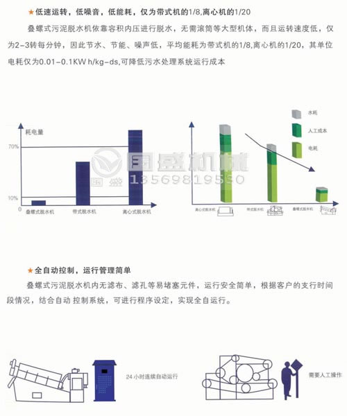 疊螺脫水機(jī)處理能力 疊螺脫水機(jī)處理能力