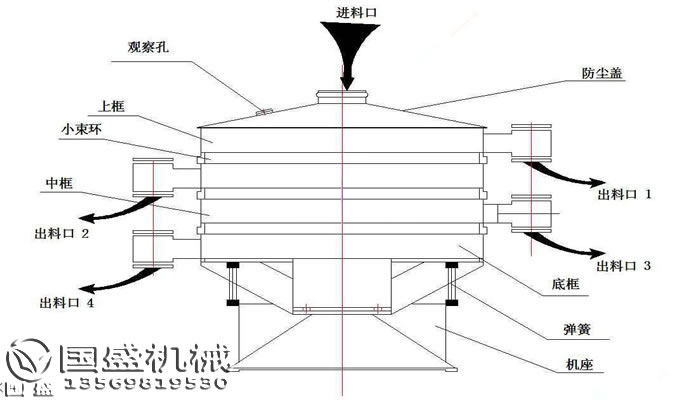 搖擺篩安裝 搖擺篩安裝